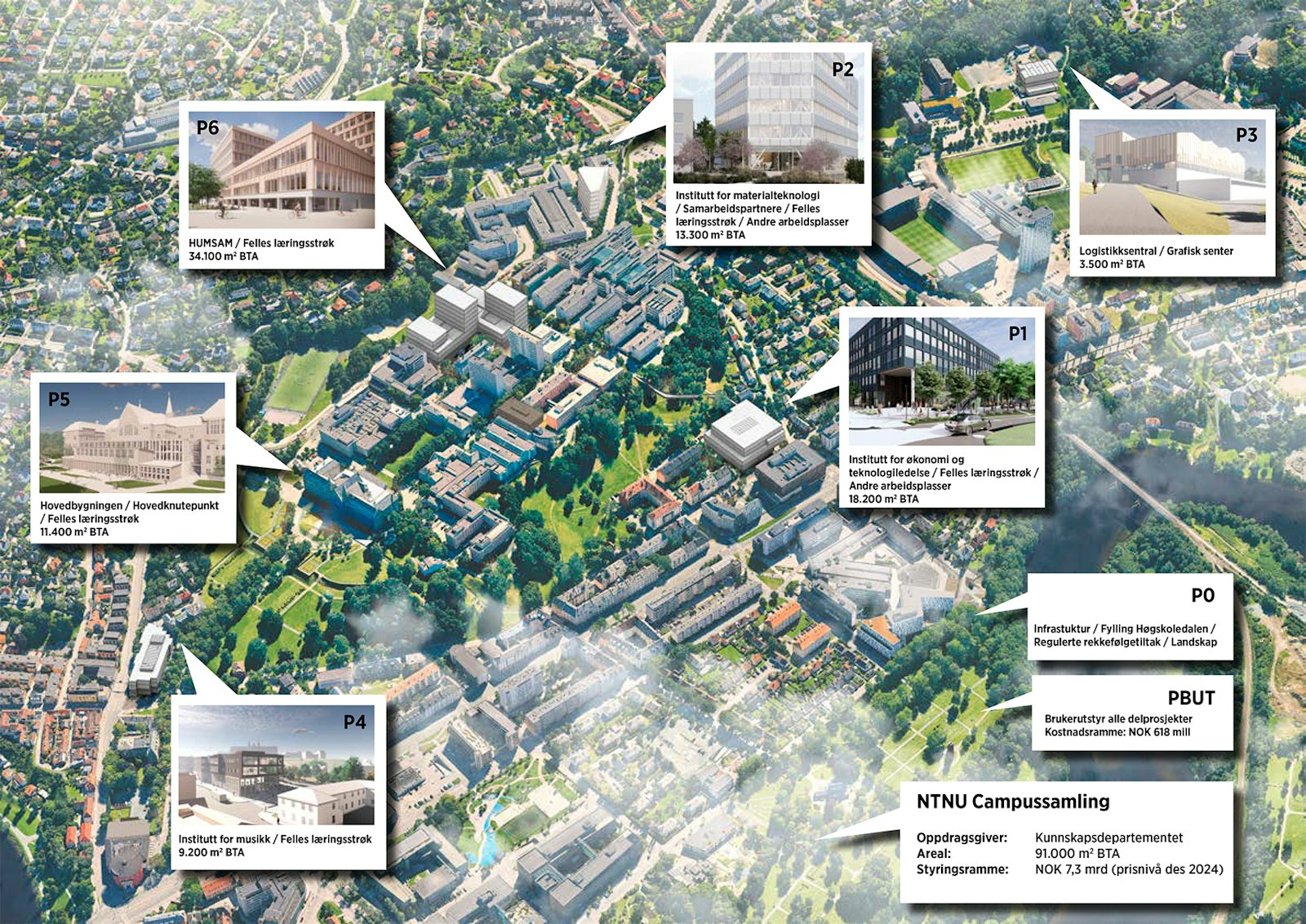 NTNU Campussamling 